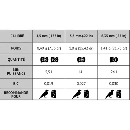 250 Plombs Gamo "Pro Mag" Pointus 5.5mm