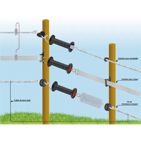 Lot de 5 Connecteurs pour ruban Litzclip® 20mm